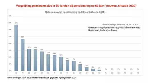 Bron: ABVV
