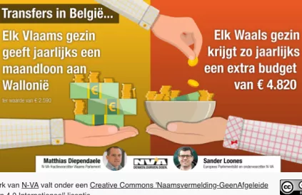 Dat partijen feiten verbuigen op maat van hun agenda is onvermijdelijk. Dat de media geen kritisch weerwerk bieden is het echte probleem. Screenshot www.n-va.be