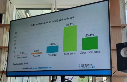Uit de 'Corona Publiekspoll' van #Health4life