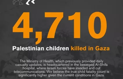 De dienst die alle statistieken coördineert in Gaza bevond zich  in het Al-Shifa-hospitaal dat nu ontruimd is. Tabel: Defence for Children International