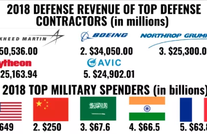 Is war good for business? War is business! Foto: nukeresister.org
