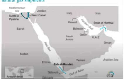 Bab El Mandeb, daar gaat het over. Map: US Energy Information Administration (EIA)