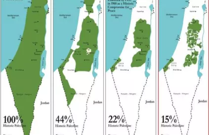 Historische geografie van Palestina. Map: researchgate.net