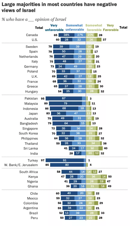 Tabel: Pew Research Center